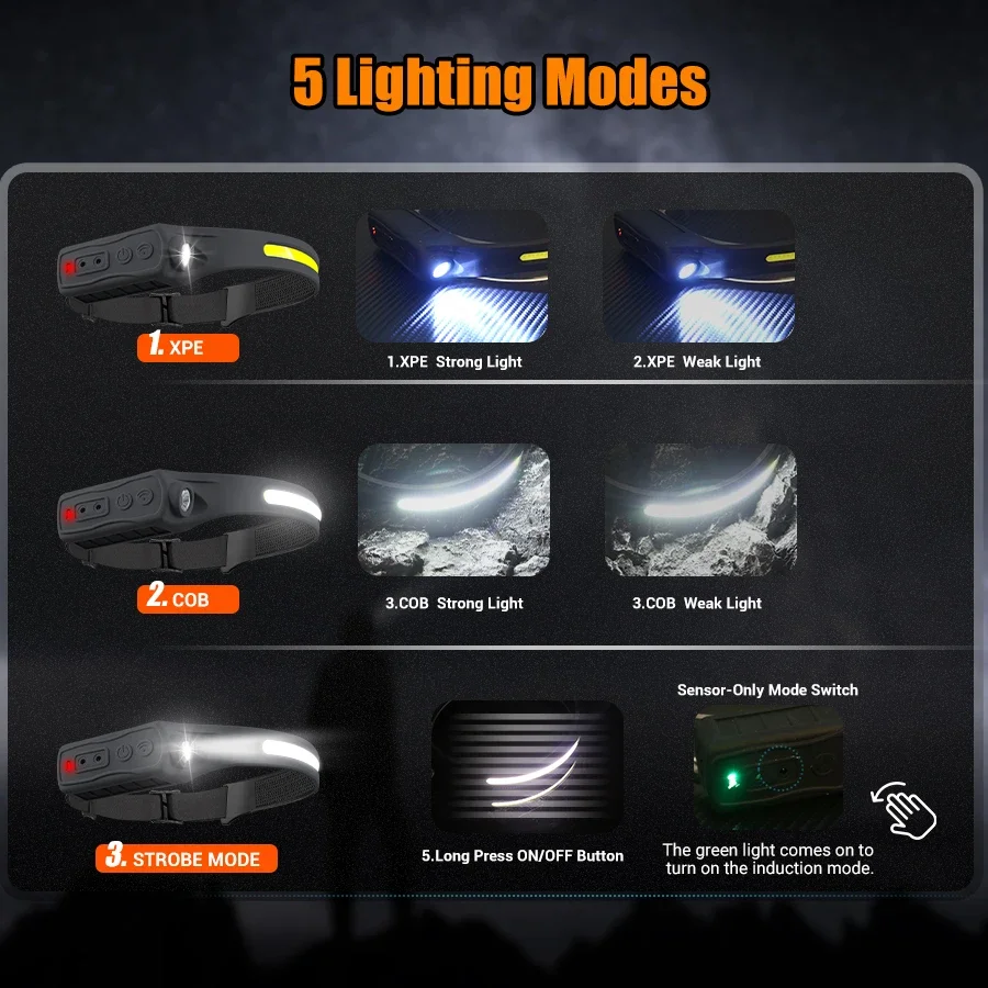 Powerful COB LED Sensor Headla - Outdoor Lighting Sensor ulasan dan harga
