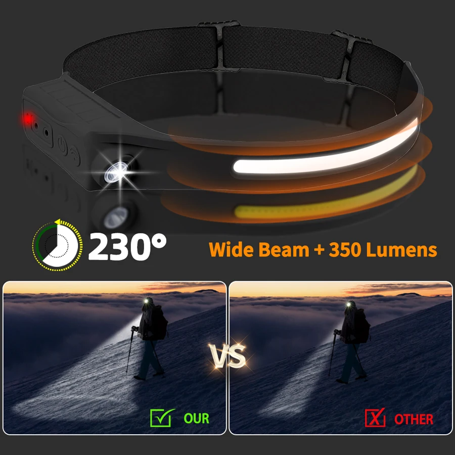 Powerful COB LED Sensor Headla - Outdoor Lighting Sensor ulasan dan harga