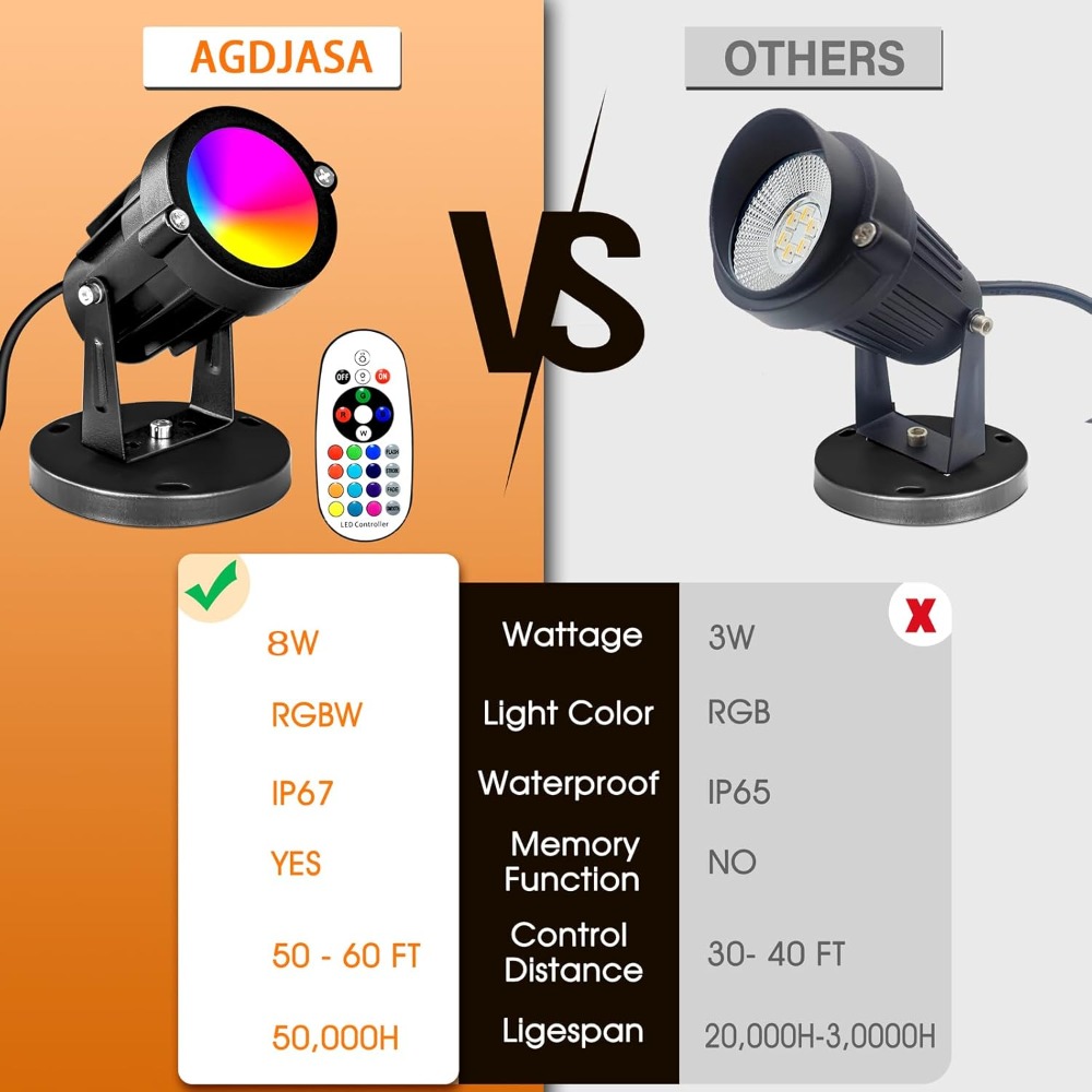 RGBW 8W LED Spotlight with Rem - Outdoor Lighting Landscape ulasan dan harga