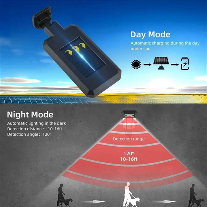 Outdoor Solar Street Lights, W - Outdoor Lighting Sensor ulasan dan harga