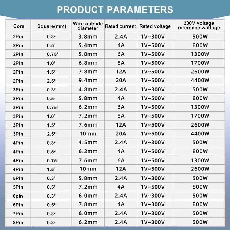 0.3/2.5 Suqare 2 3 4 5 6 7 8 P - Outdoor Lighting Wire Connectors ulasan dan harga