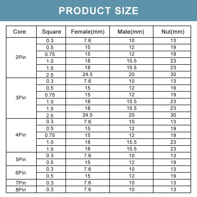0.3/2.5 Suqare 2 3 4 5 6 7 8 P - Outdoor Lighting Wire Connectors ulasan dan harga