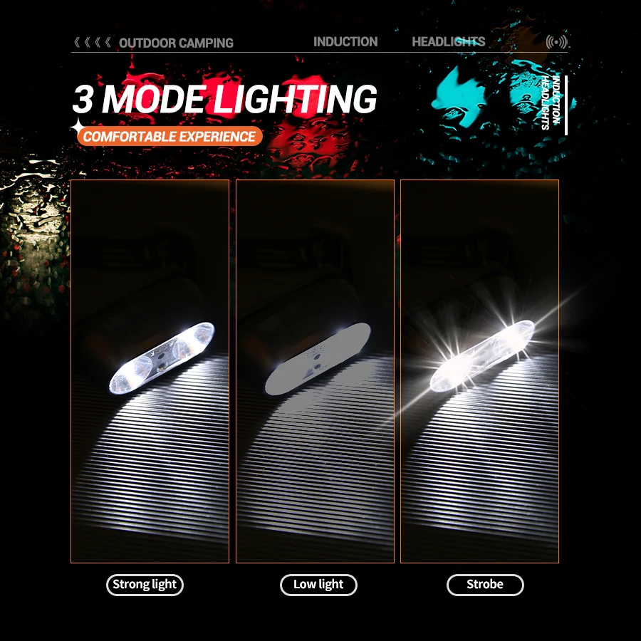 Strong Light Headlamp Mini Led - Outdoor Lighting Sensor ulasan dan harga