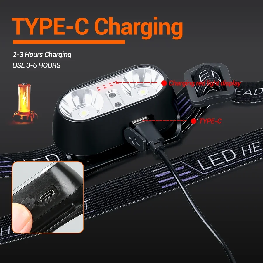 Strong Light Headlamp Mini Led - Outdoor Lighting Sensor ulasan dan harga