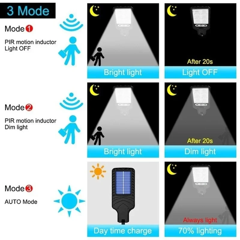 Powerful LED Solar Outdoor Cou - Outdoor Lighting Portable ulasan dan harga
