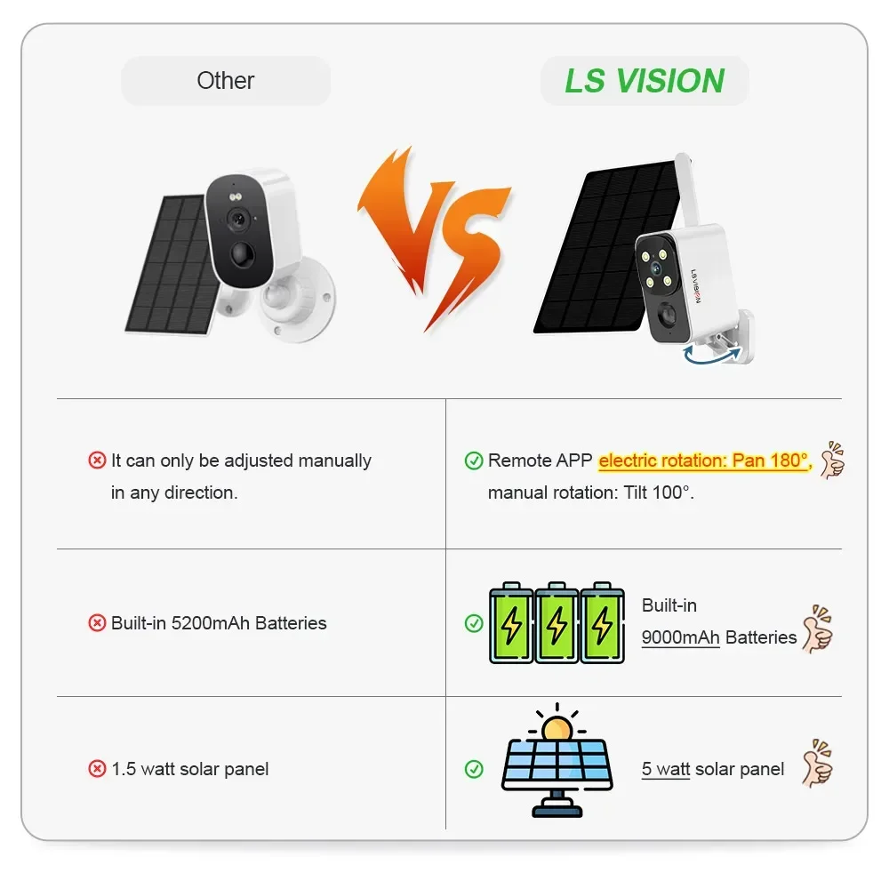 LS VISION Outdoor Solar Camera - Outdoor Lighting Video ulasan dan harga