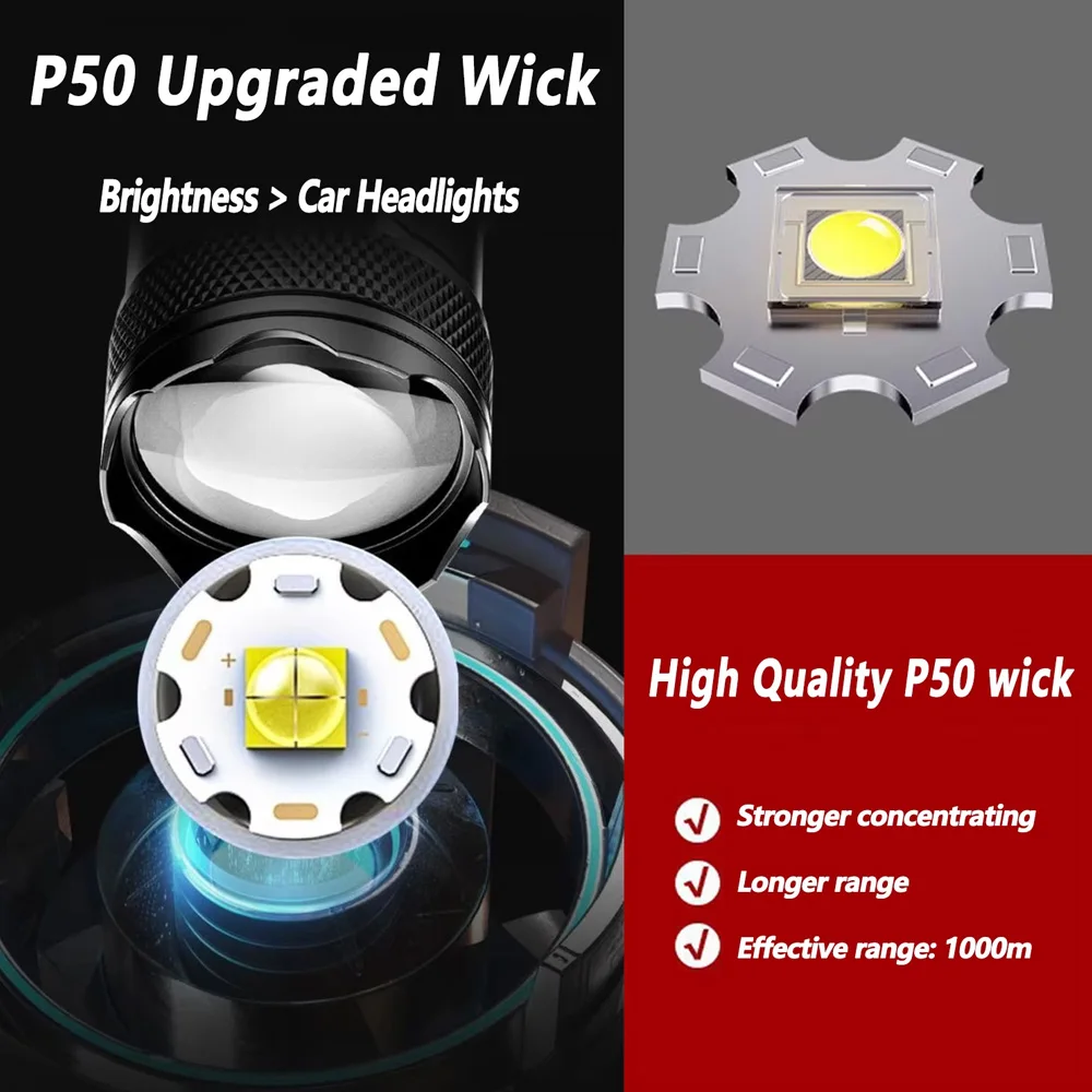 Rechargeable LED Flashlight Zo - Outdoor Lighting Quality ulasan dan harga